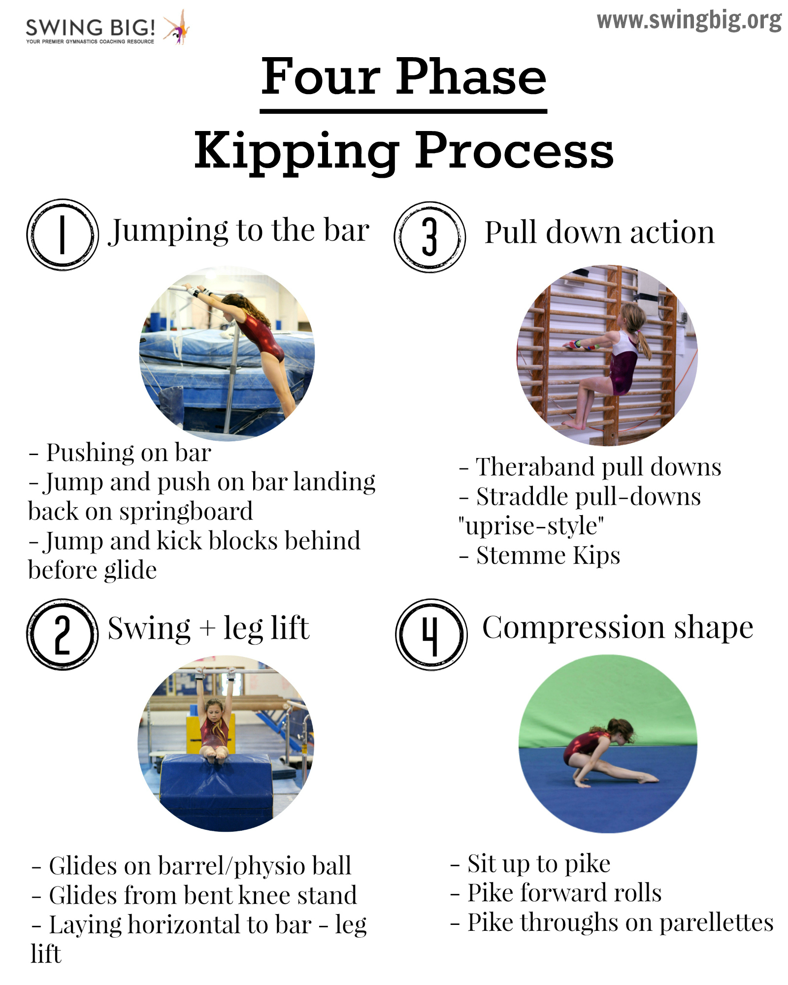 the four phase kipping process